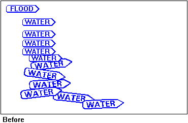 The illustration (a little silly, really) shows the start-tag FLOOD followed by WATER, WATER and more WATER, a little chaotic, with overlapping tags spilling off the bottom of the illustration.