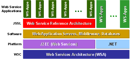 Figure 2: The relationship of the WSRA with other works in the International Arena