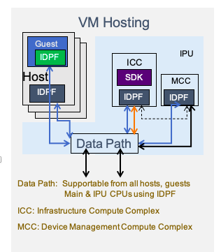 Marvell Blog  We're Building the Future of Data Infrastructure